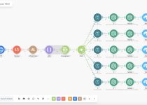 Automatización de Publicación de Posts
