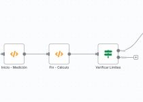 Medir la duración de un workflow n8n